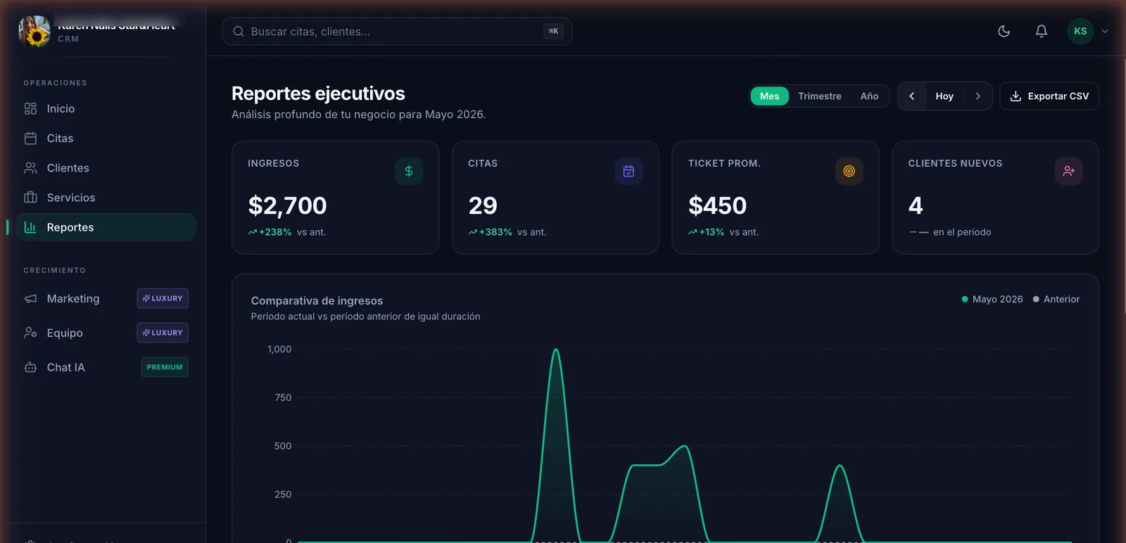 Reportes ejecutivos reales de VYLTA: ingresos, citas, ticket promedio y comparativa mensual